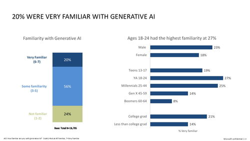 微軟引領(lǐng)前沿 以生成式人工智能與安全技術(shù)重塑心理健康服務(wù)與AI軟件開發(fā)