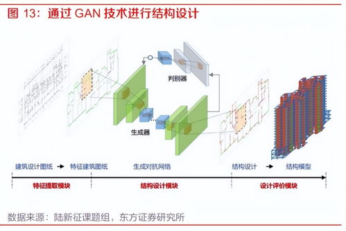 人工智能行業專題報告 大模型應用百花齊放，AI發展進入新時代——聚焦人工智能基礎軟件開發