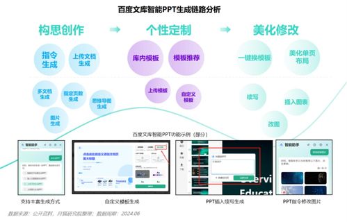 AI賦能 告別PPT之痛，八成職場用戶迎來效率革命