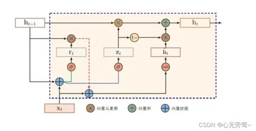 人工智能入門基礎 軟件基礎與正確開啟AI世界之門
