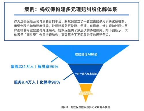《2025保險數字信任藍皮書》發布 AI等技術重塑信任，螞蟻保等案例引領行業打破信息鴻溝