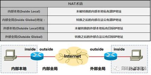 網絡工程師從入門到精通 撥開NAT迷霧，洞悉端口限制的底層邏輯