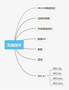網絡工程師技能圖譜全解析 從入門到精通之路