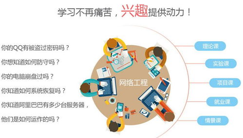 石家莊清美教育 優質網絡工程培訓，打造專業IT人才