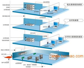 廣州網絡工程、網絡布線、機房建設與綜合布線一站式解決方案