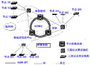 思科網絡工程實施案例 構建現代化企業融合網絡