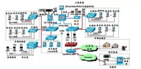 機房網絡工程師 網絡工程專業的熱門職業選擇，你知道嗎？